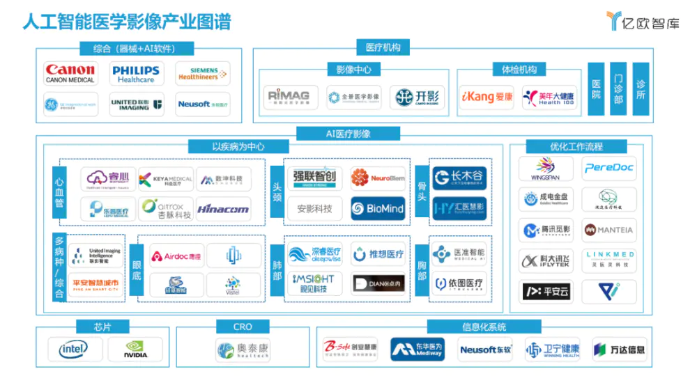 2021年中国人工智能医学影像企业发展报告