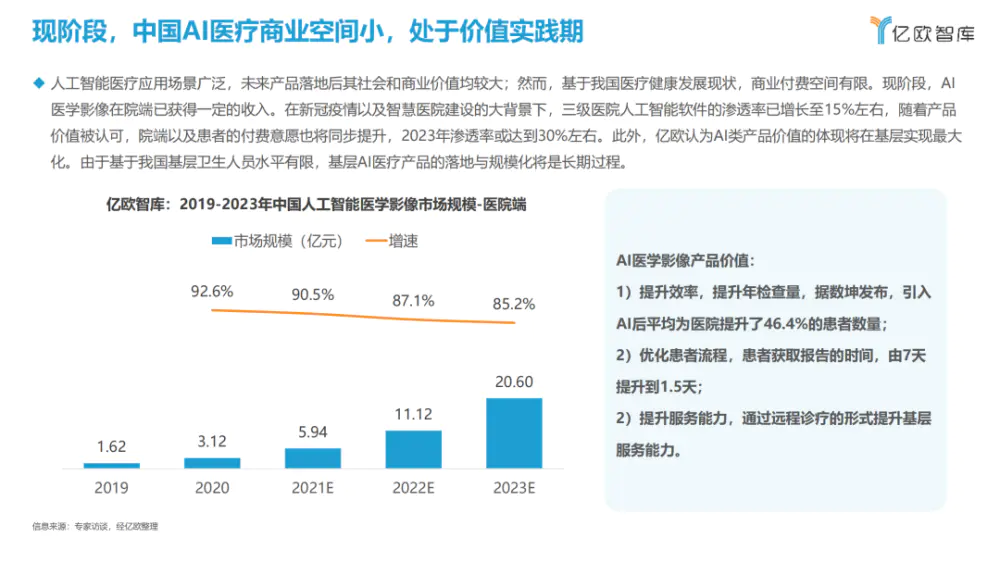 2021年中国人工智能医学影像企业发展报告