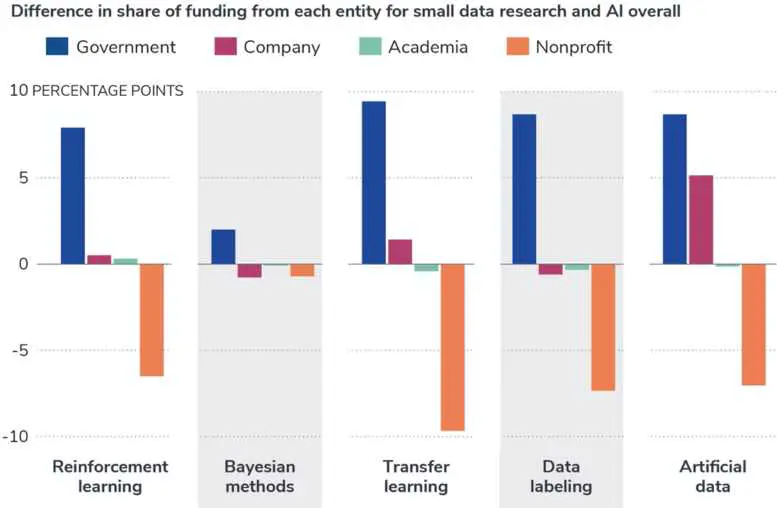 小数据，大前景 ！美国智库报告：长期被忽略的小数据人工智能潜力不可估量
